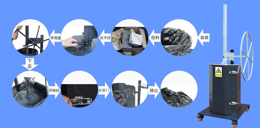 怎么使用手動(dòng)垃圾壓縮打包機(jī)處理垃圾？